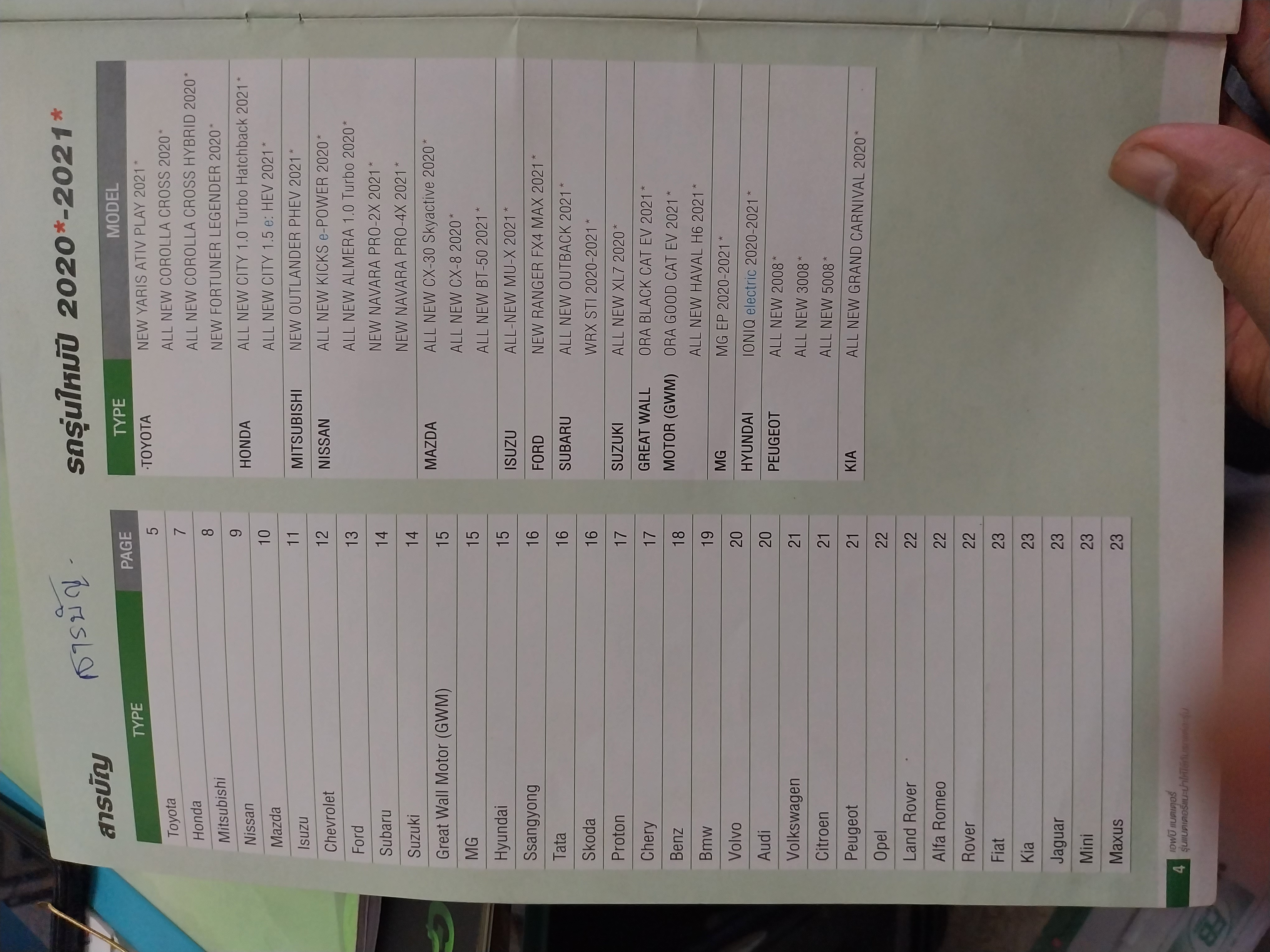 เทียบรุ่นแบตเตอรี่fb รถยนต์ทุกรุ่น ทุกยี่ห้อ