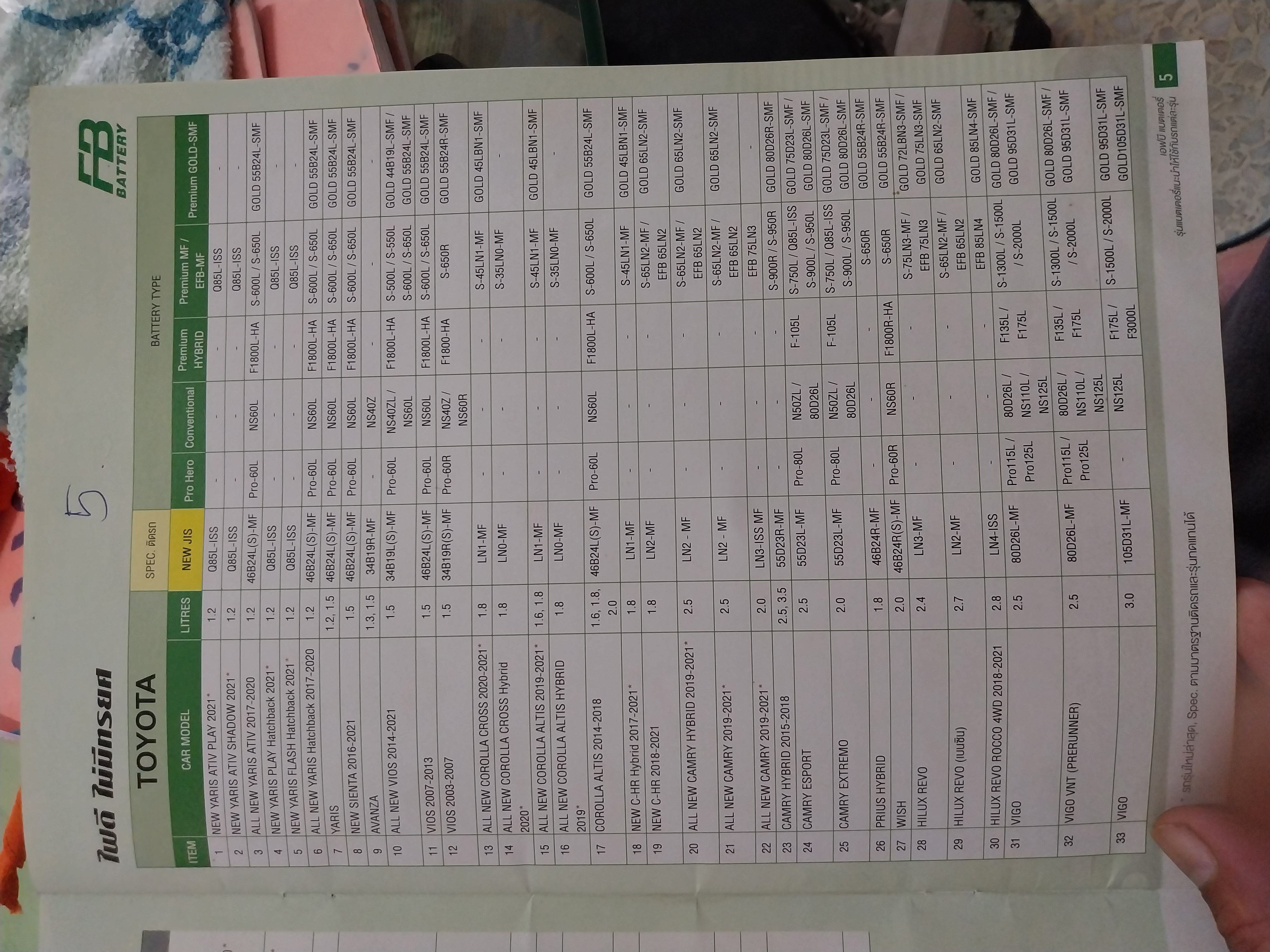 เทียบรุ่นแบตเตอรี่fb รถยนต์ทุกรุ่น ทุกยี่ห้อ