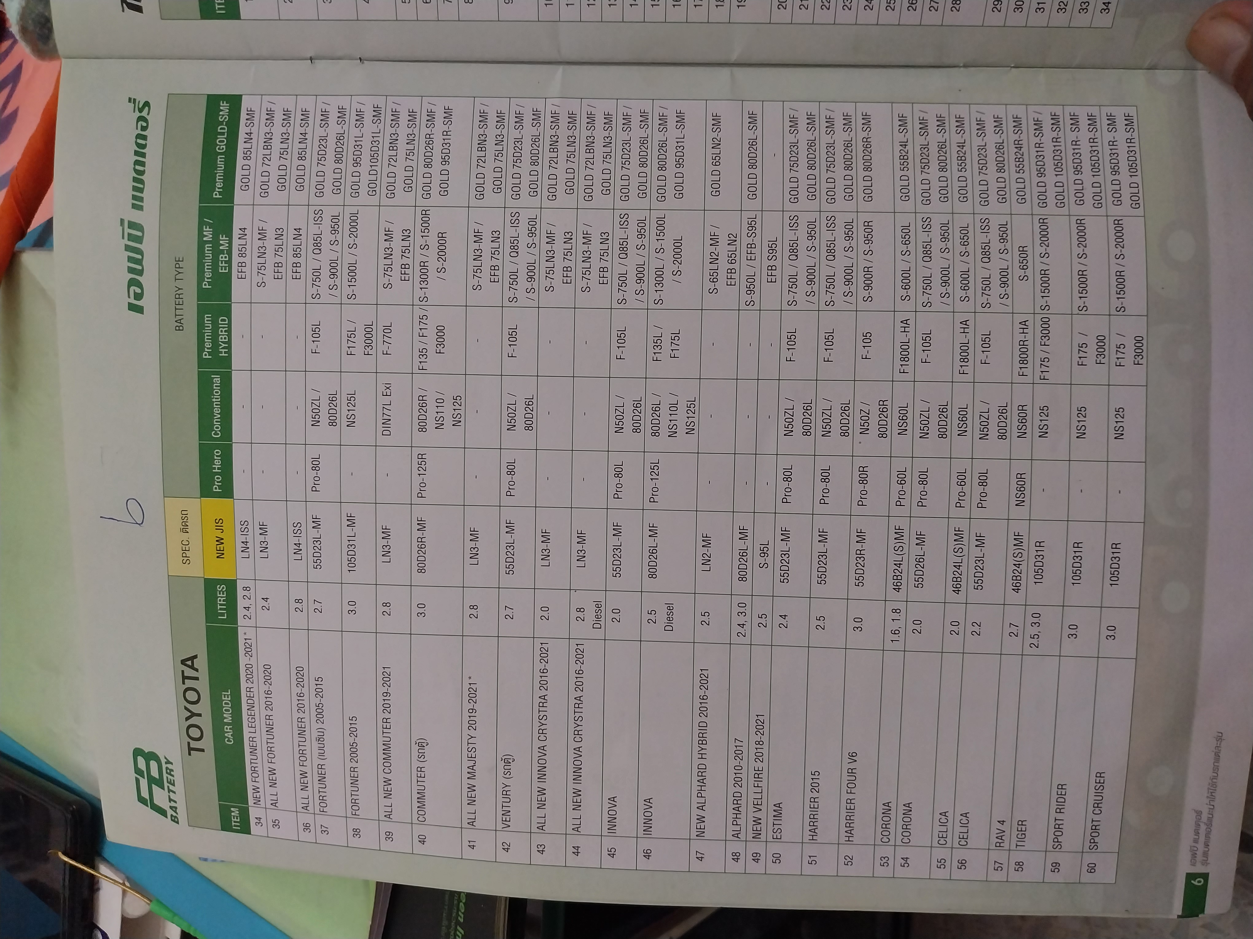 เทียบรุ่นแบตเตอรี่fb รถยนต์ทุกรุ่น ทุกยี่ห้อ