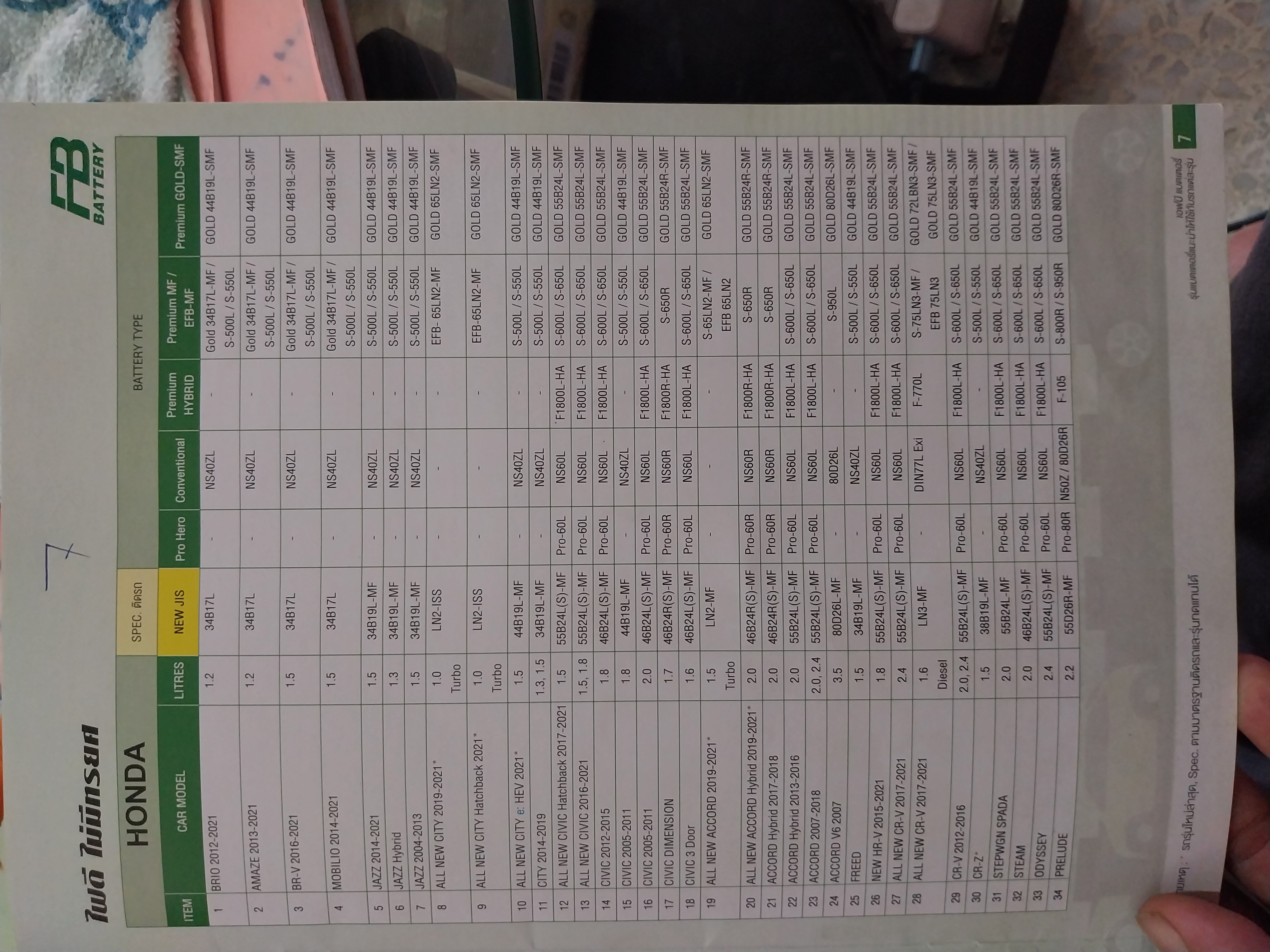 เทียบรุ่นแบตเตอรี่fb รถยนต์ทุกรุ่น ทุกยี่ห้อ