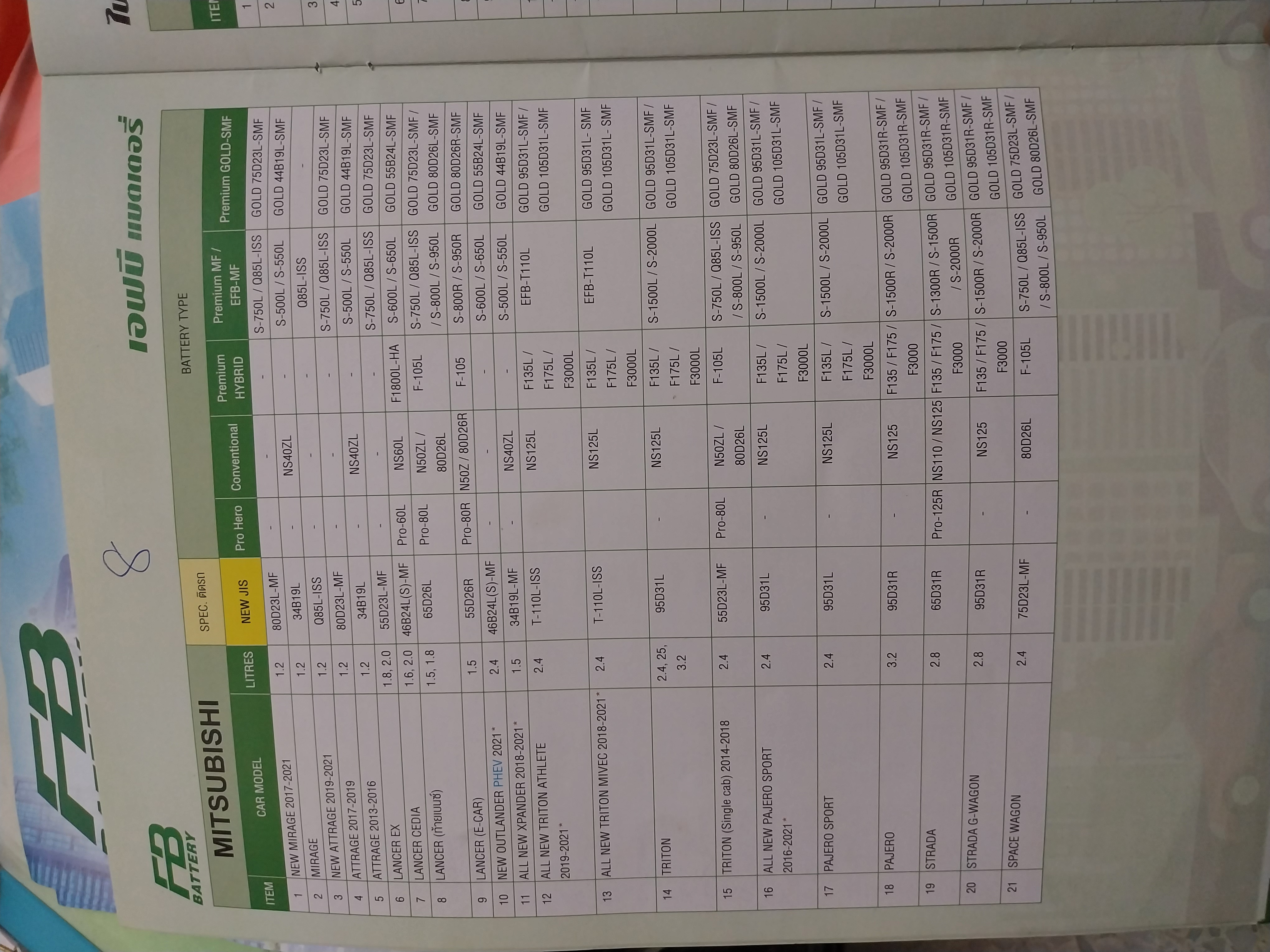 เทียบรุ่นแบตเตอรี่fb รถยนต์ทุกรุ่น ทุกยี่ห้อ