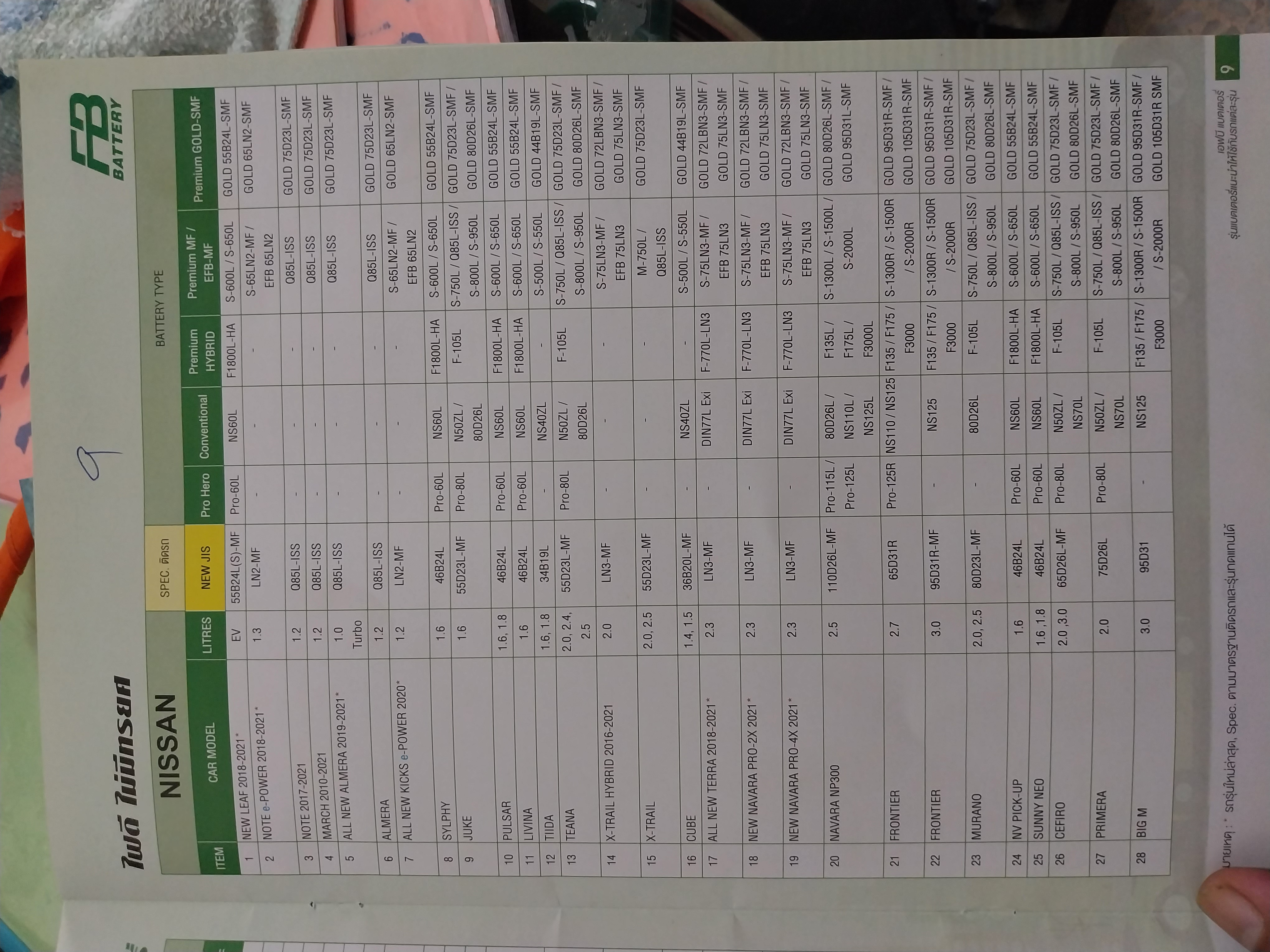 เทียบรุ่นแบตเตอรี่fb รถยนต์ทุกรุ่น ทุกยี่ห้อ