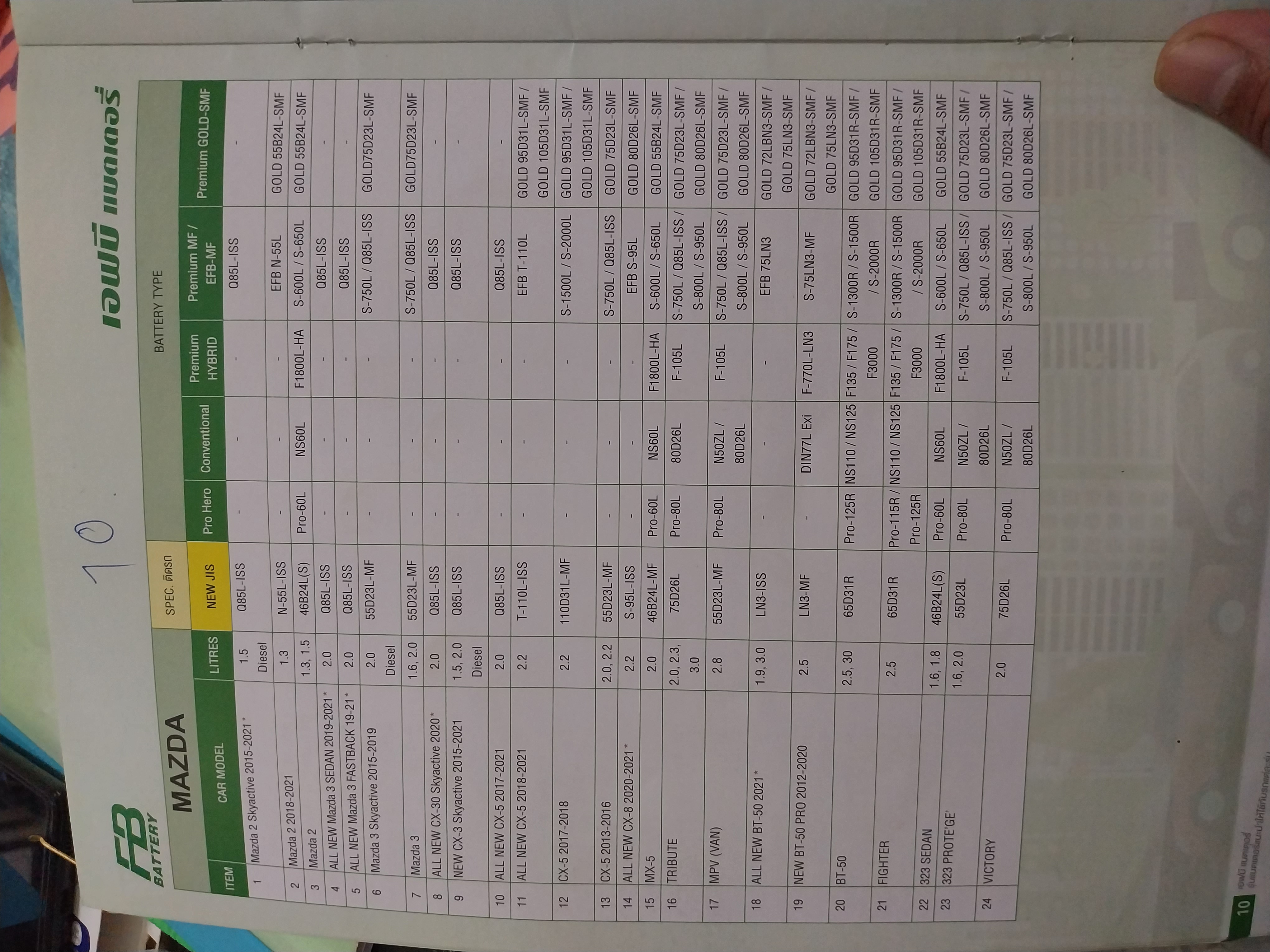 เทียบรุ่นแบตเตอรี่fb รถยนต์ทุกรุ่น ทุกยี่ห้อ