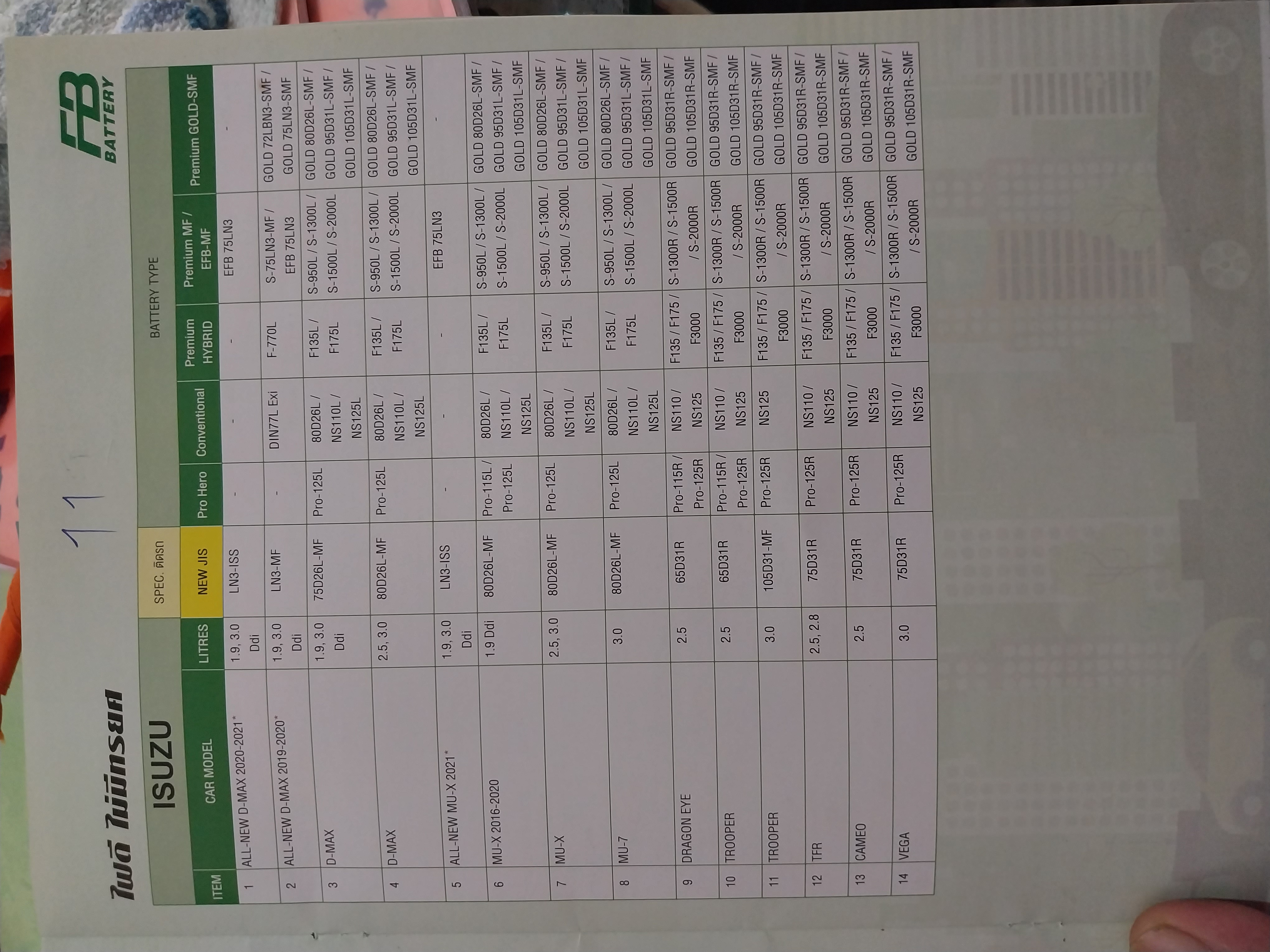 เทียบรุ่นแบตเตอรี่fb รถยนต์ทุกรุ่น ทุกยี่ห้อ