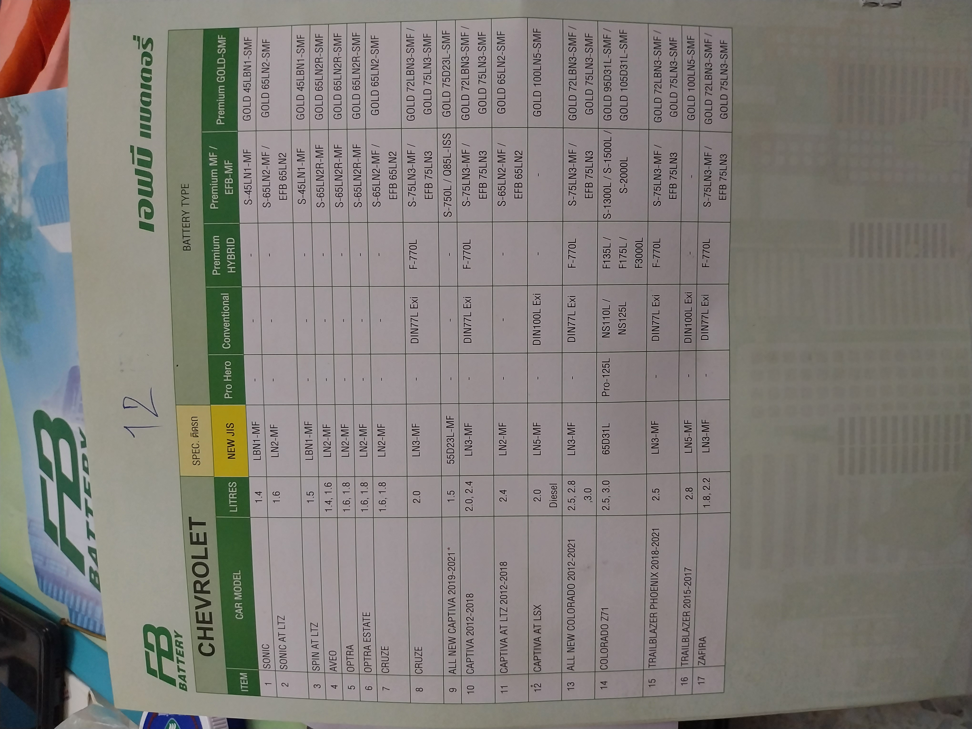 เทียบรุ่นแบตเตอรี่fb รถยนต์ทุกรุ่น ทุกยี่ห้อ