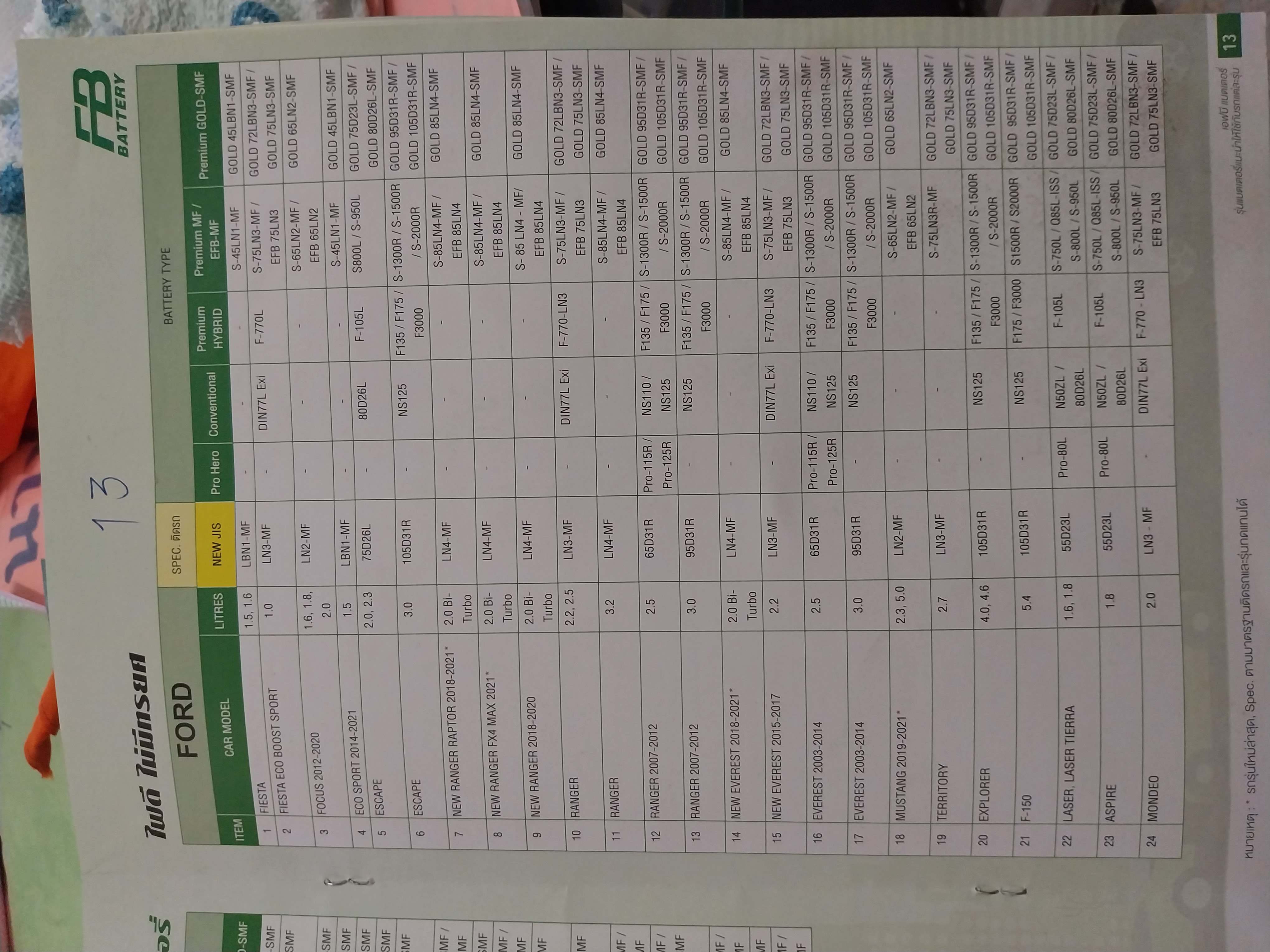 เทียบรุ่นแบตเตอรี่fb รถยนต์ทุกรุ่น ทุกยี่ห้อ