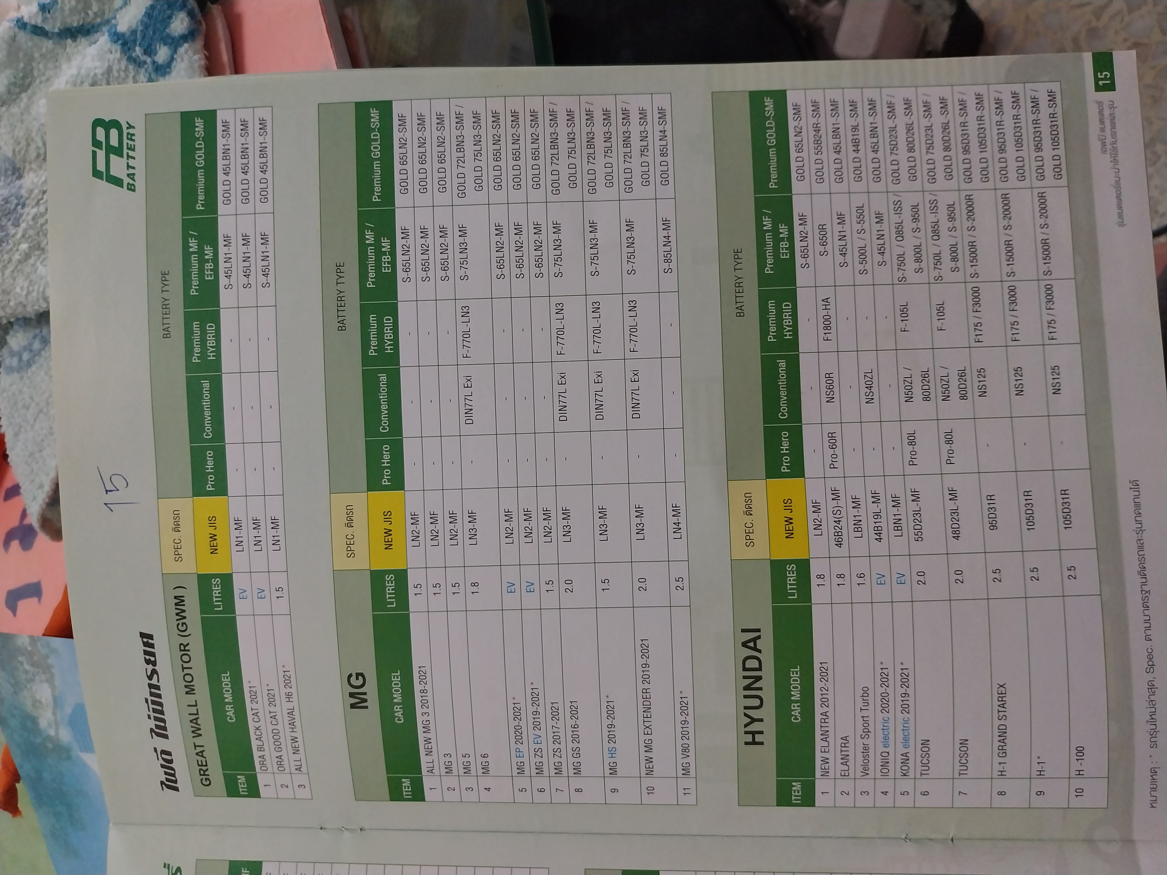 เทียบรุ่นแบตเตอรี่fb รถยนต์ทุกรุ่น ทุกยี่ห้อ