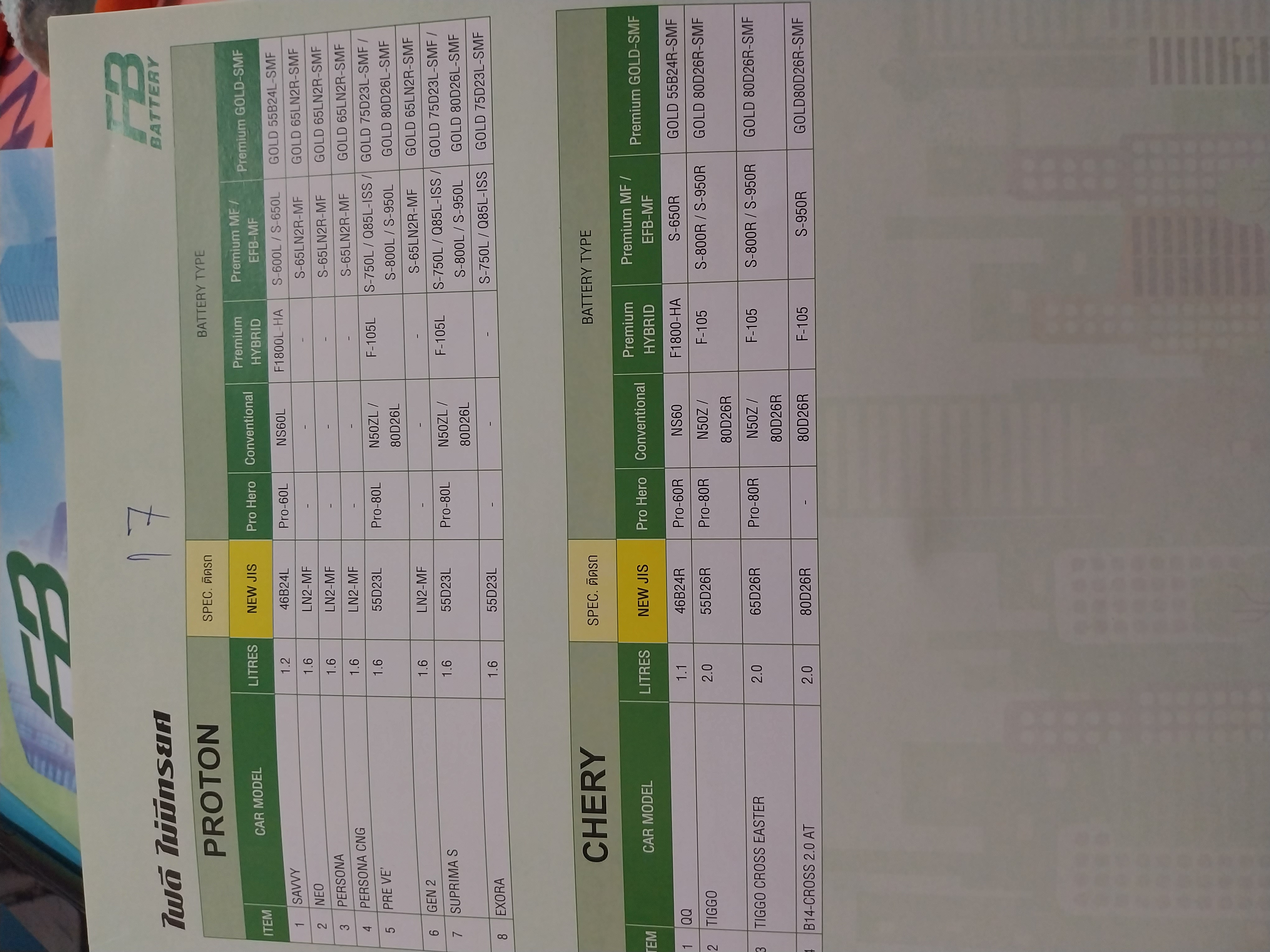 เทียบรุ่นแบตเตอรี่fb รถยนต์ทุกรุ่น ทุกยี่ห้อ