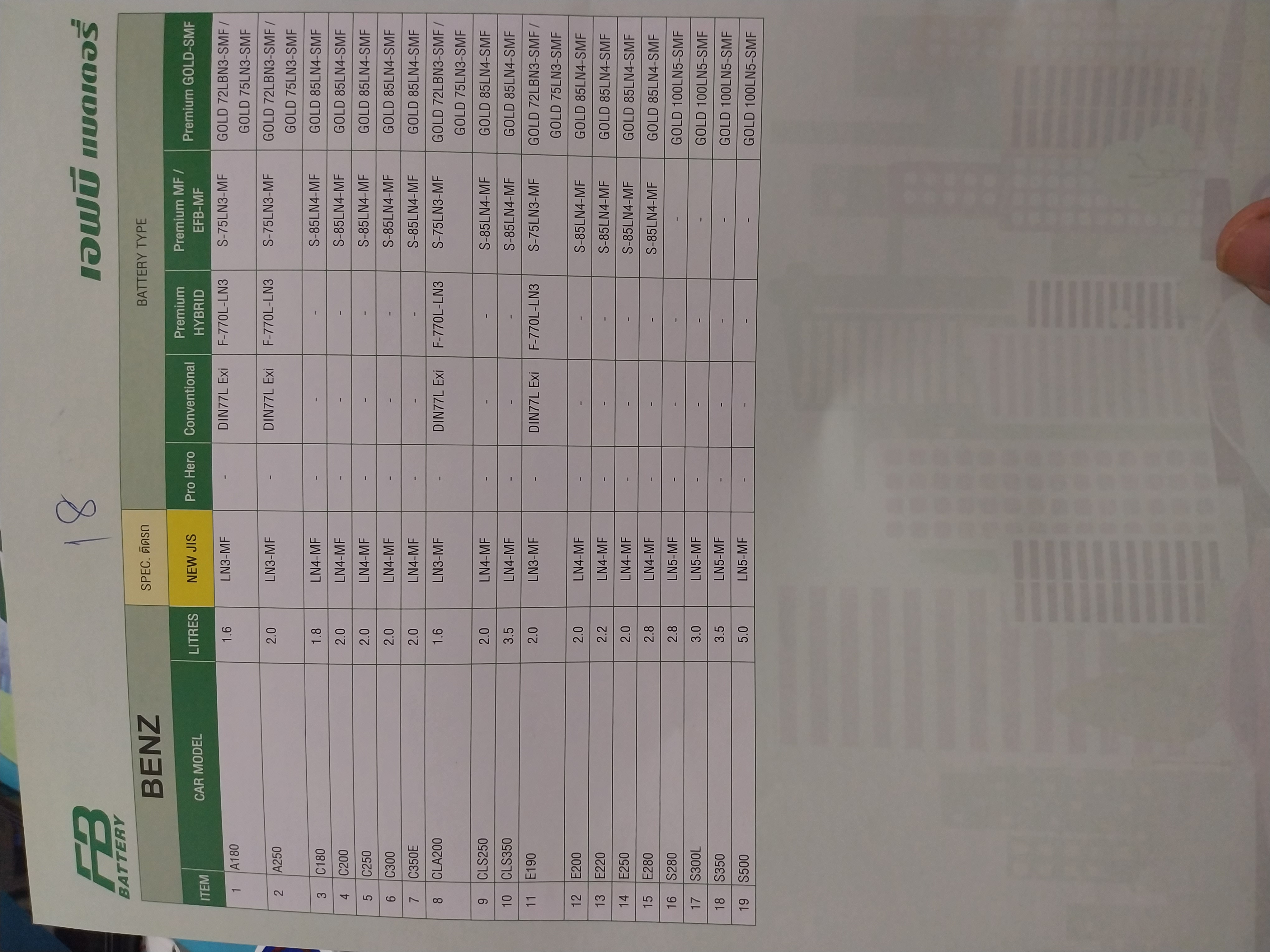 เทียบรุ่นแบตเตอรี่fb รถยนต์ทุกรุ่น ทุกยี่ห้อ