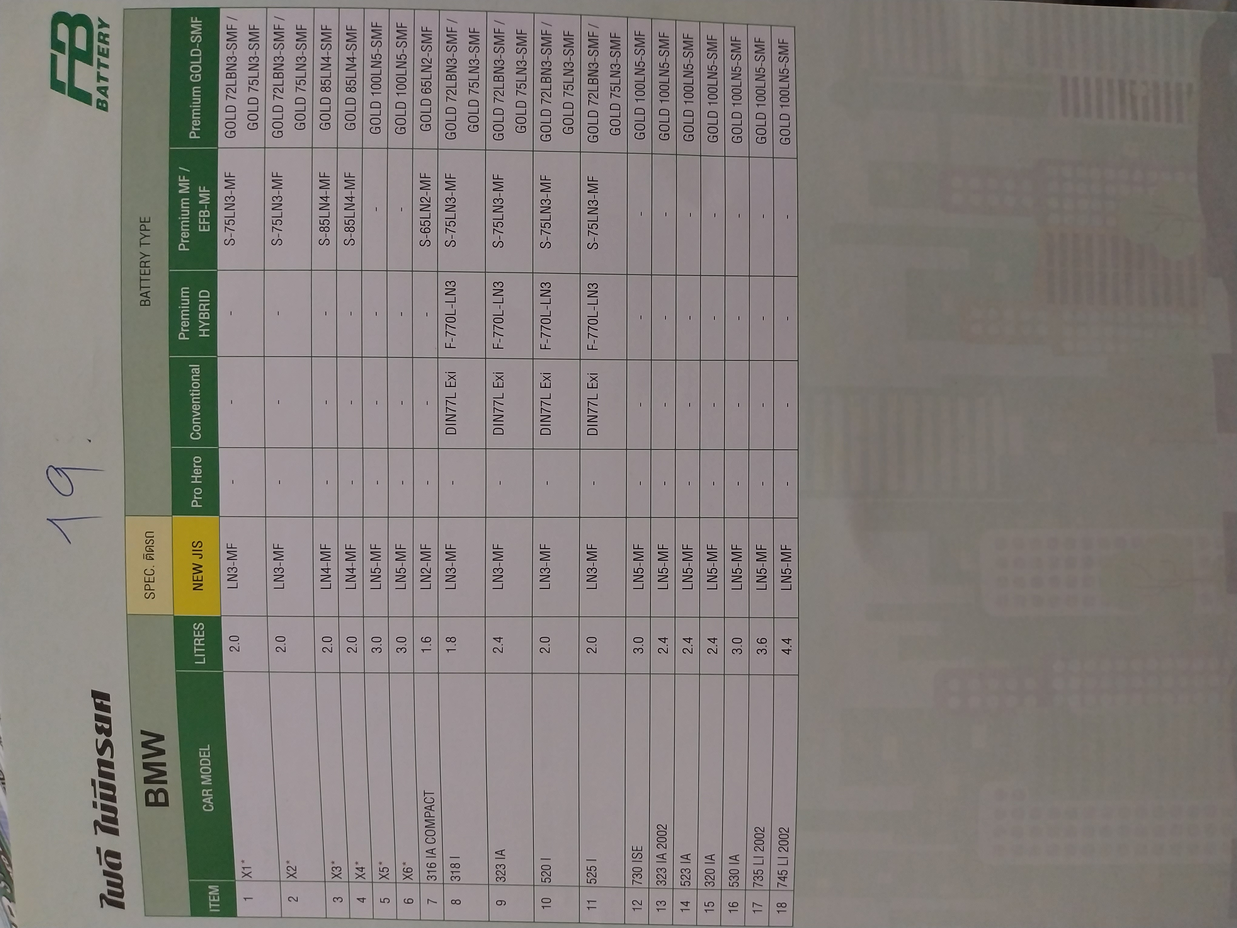 เทียบรุ่นแบตเตอรี่fb รถยนต์ทุกรุ่น ทุกยี่ห้อ