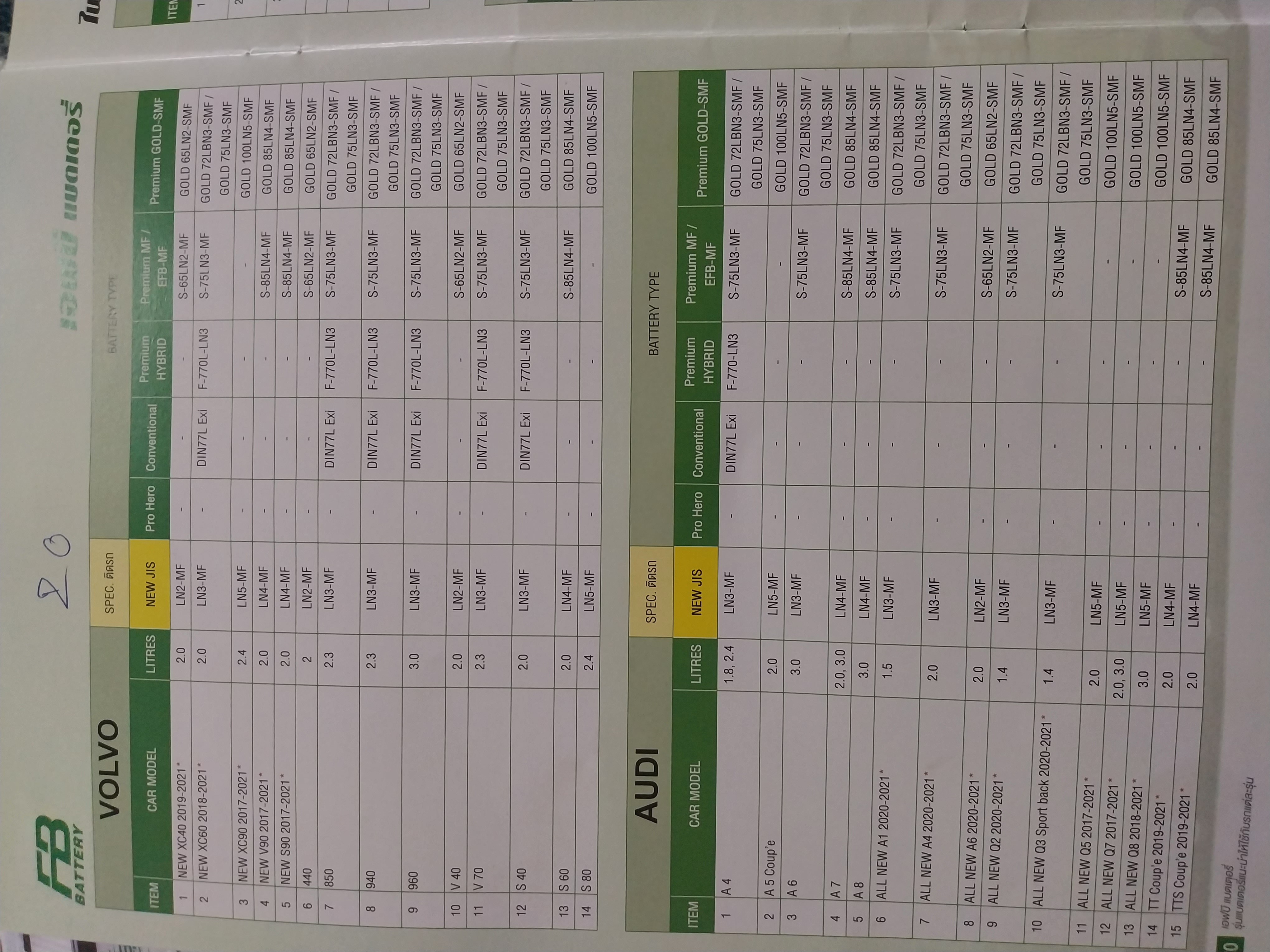 เทียบรุ่นแบตเตอรี่fb รถยนต์ทุกรุ่น ทุกยี่ห้อ