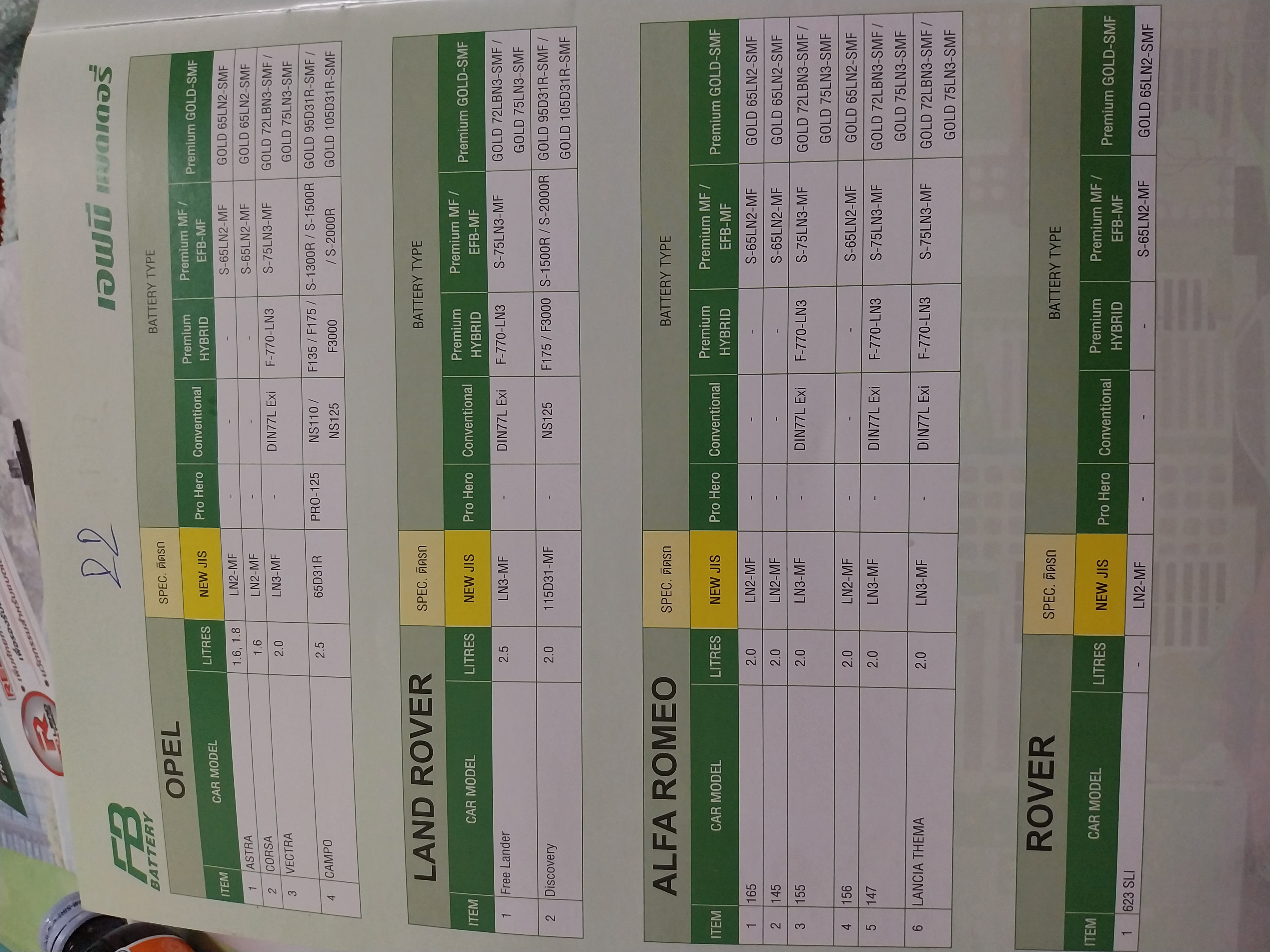 เทียบรุ่นแบตเตอรี่fb รถยนต์ทุกรุ่น ทุกยี่ห้อ